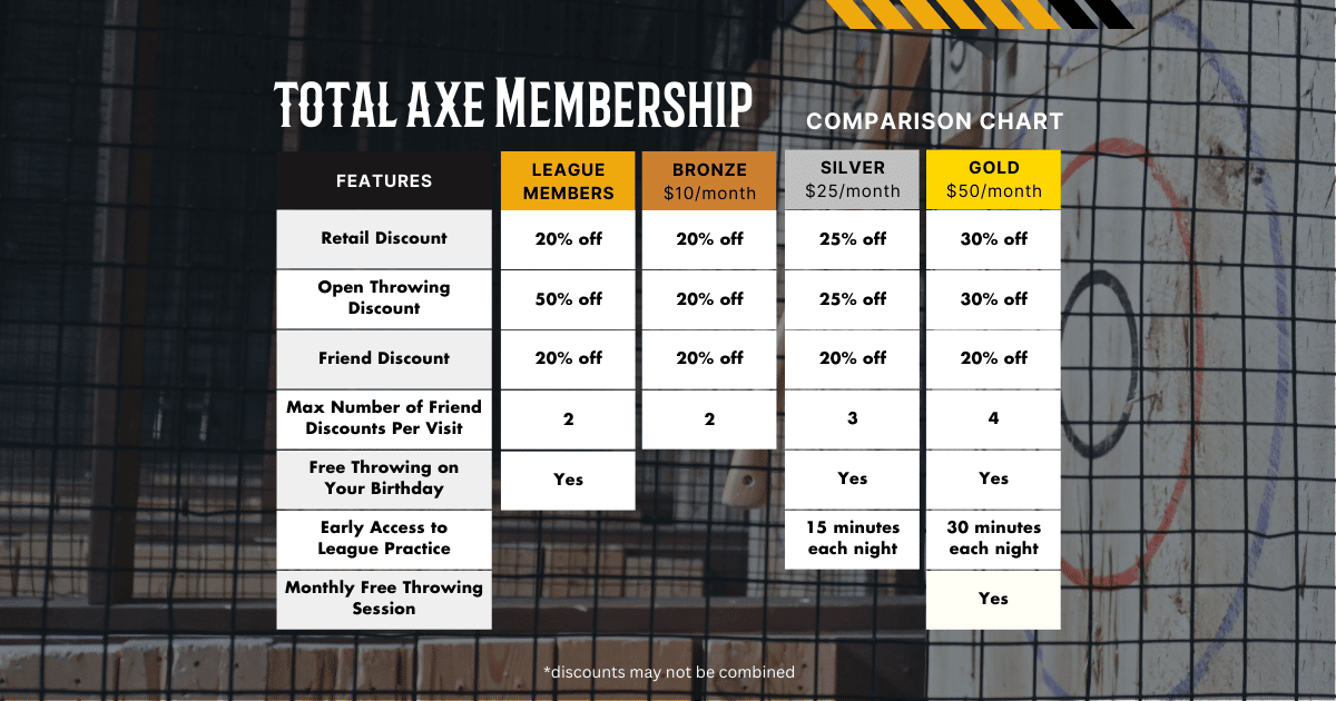 Membership Total Axe Throwing Clinton Township